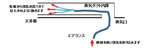 こうやってきれいに清掃します